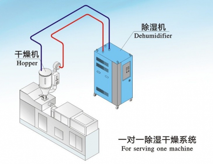 人防工程濕度的主要原因是什么？