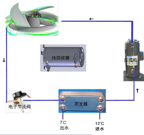 工業除濕機廠家