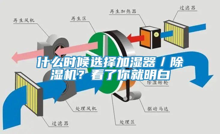 什么時候選擇加濕器／除濕機？看了你就明白