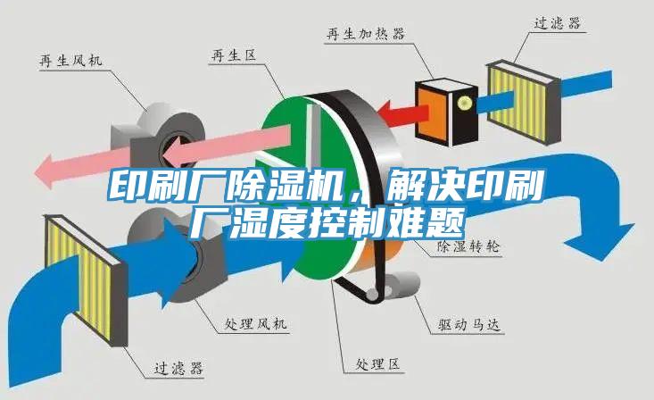 印刷廠除濕機，解決印刷廠濕度控制難題