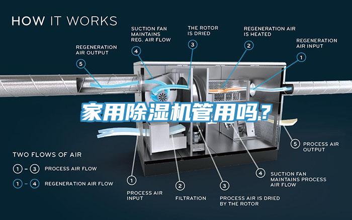 家用除濕機(jī)管用嗎？