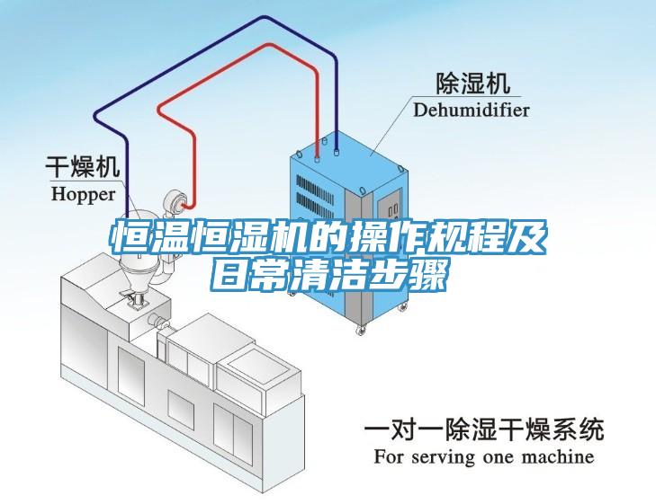 恒溫恒濕機(jī)的操作規(guī)程及日常清潔步驟