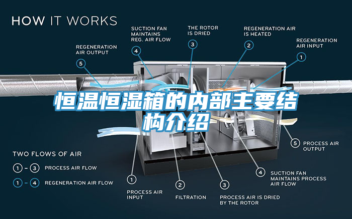 恒溫恒濕箱的內部主要結構介紹