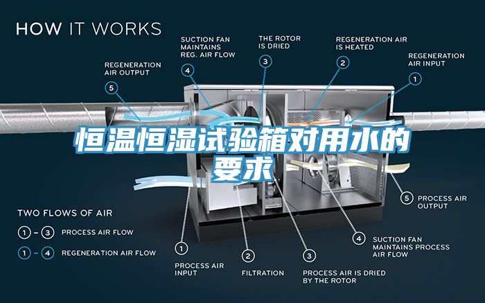 恒溫恒濕試驗箱對用水的要求