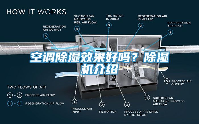 空調除濕效果好嗎？除濕機介紹