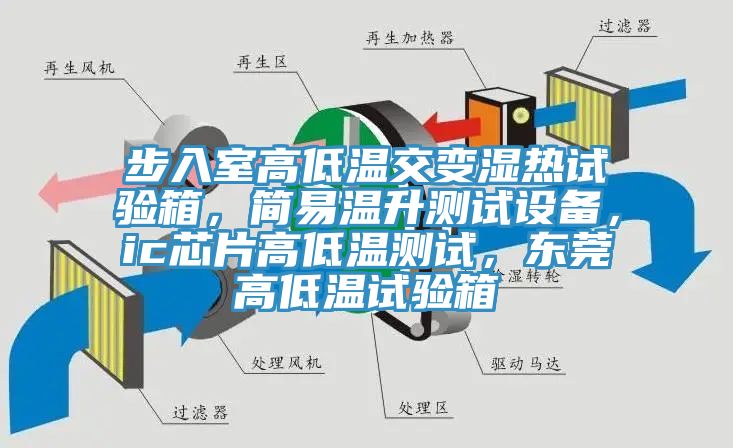 步入室高低溫交變濕熱試驗箱，簡易溫升測試設備，ic芯片高低溫測試，東莞高低溫試驗箱