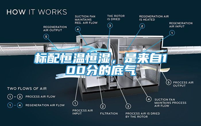 標配恒溫恒濕，是來自100分的底氣