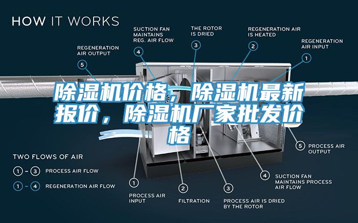 除濕機價格，除濕機最新報價，除濕機廠家批發價格