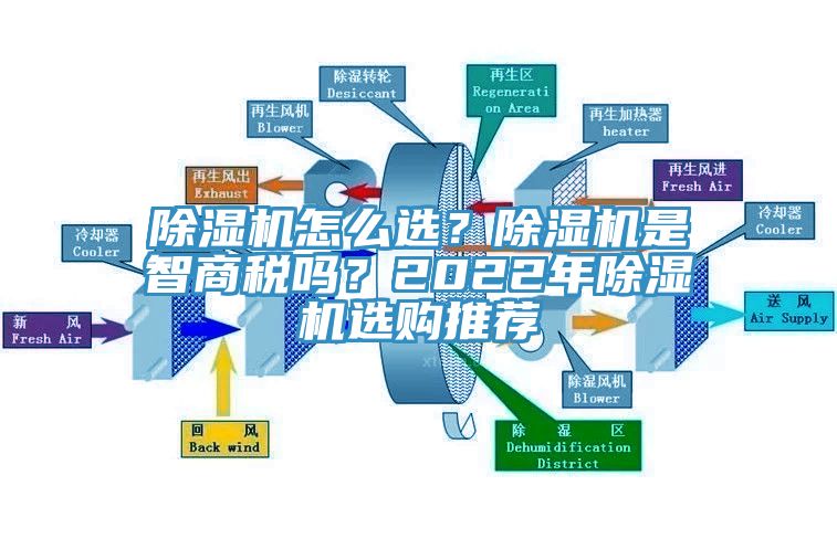 除濕機(jī)怎么選？除濕機(jī)是智商稅嗎？2022年除濕機(jī)選購?fù)扑]